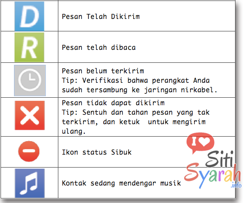 Arti Semua Tanda di BBM: D, R, Jam Pasir, Centang (Penjelasan Lengkap)