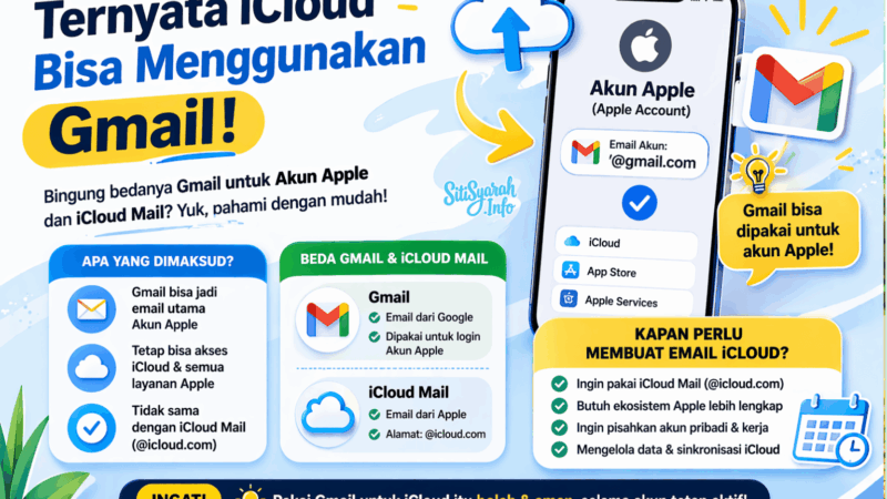 Ternyata iCloud Bisa Menggunakan Gmail, Ini Penjelasan Lengkapnya