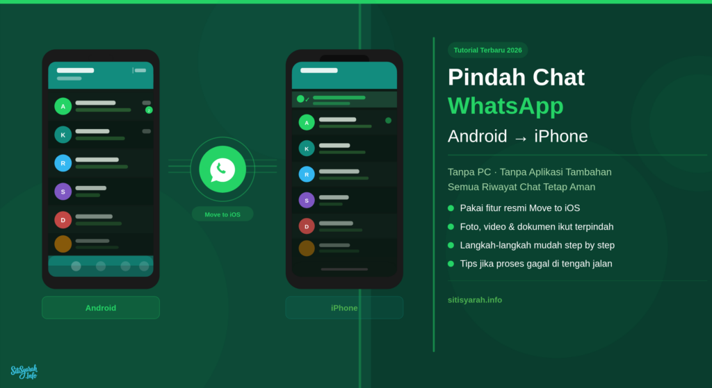 cara-pindahkan-chat-whatsapp-android-ke-iphone-tanpa-pc