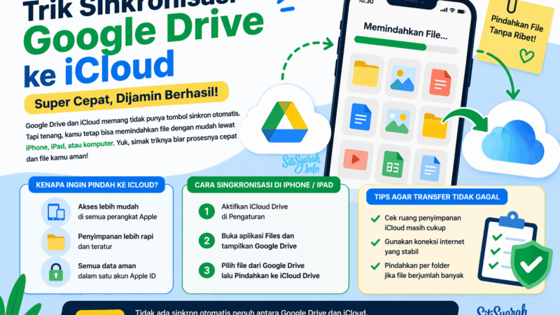 Trik Sinkronisasi Google Drive ke iCloud Super Cepat, Dijamin Berhasil!